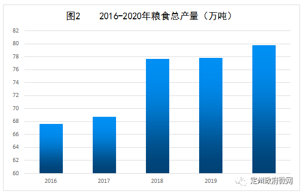 定州市经济GDP_定州市各乡镇整体地图