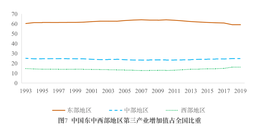 gdp前10的国家及其产业结构_台湾gdp分产业结构图