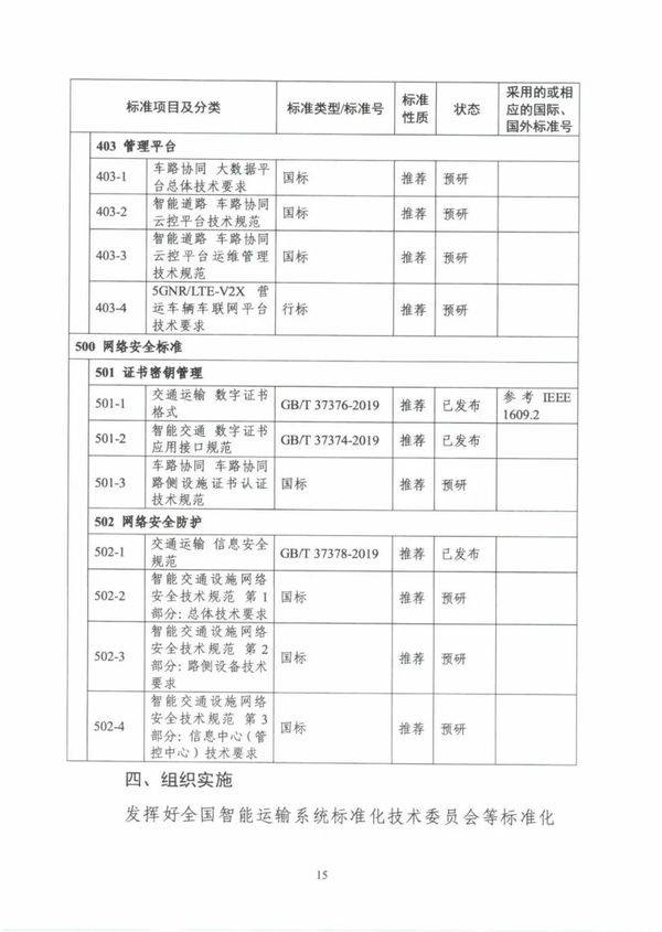 建设|《国家车联网产业标准体系建设指南（智能交通相关）》发布