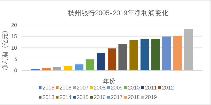 稠州银行董事长_稠州银行