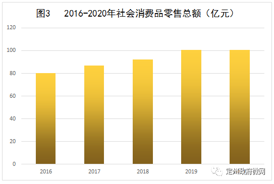 定州市经济GDP_定州市各乡镇整体地图