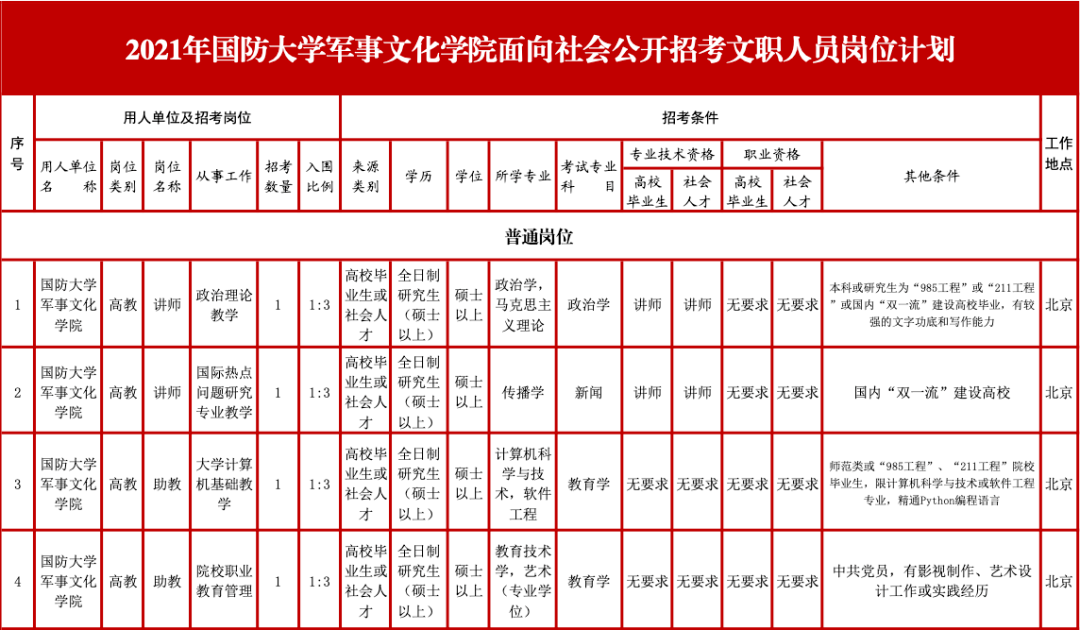 军队工资(部队工资多少)