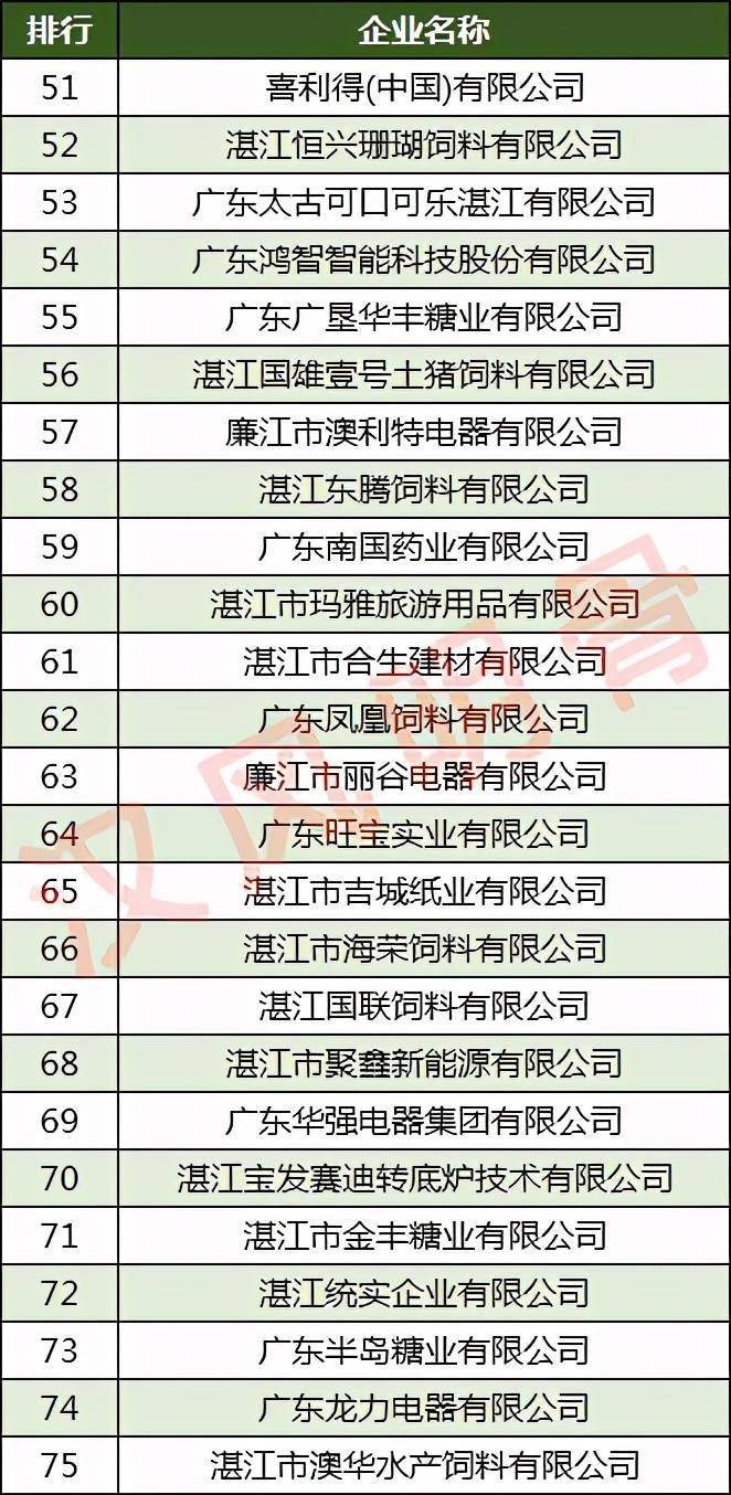 水产公司排名_水产公司门头图片(2)