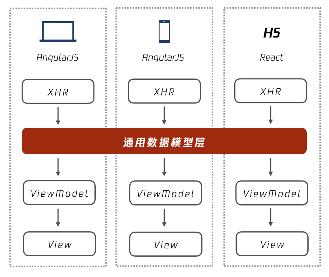 层次数据模型中,只有一个结点,无父结点,它称为【层次数据模型_】