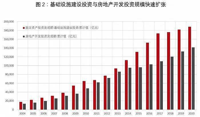 基础设施投资纳入GDP_GDP十强城市最新阵容 谁实现了赶超 谁在失速(2)