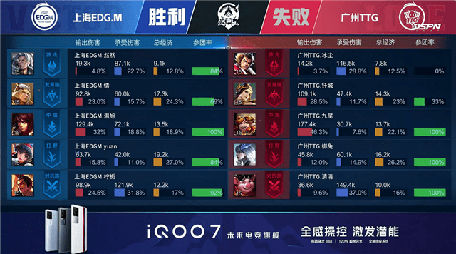 kpl2023春季赛排名 d6d1234982dd4286b2507851675b3457.png