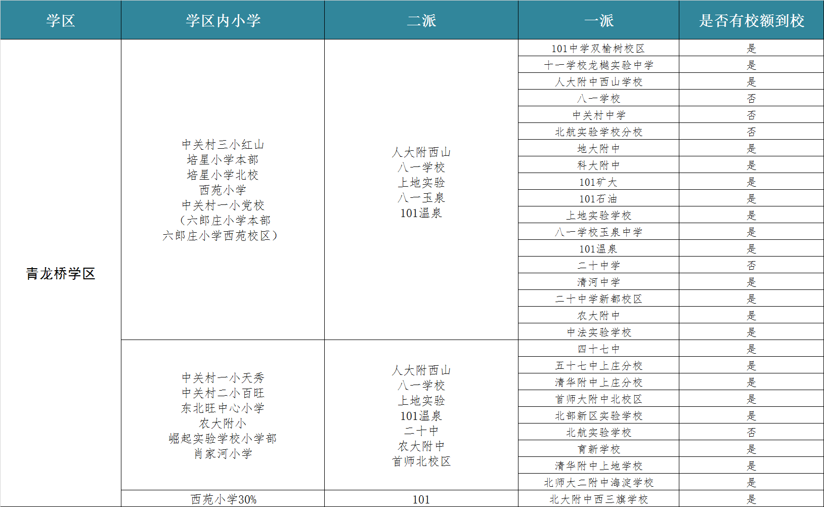 海淀17学区哪个好?