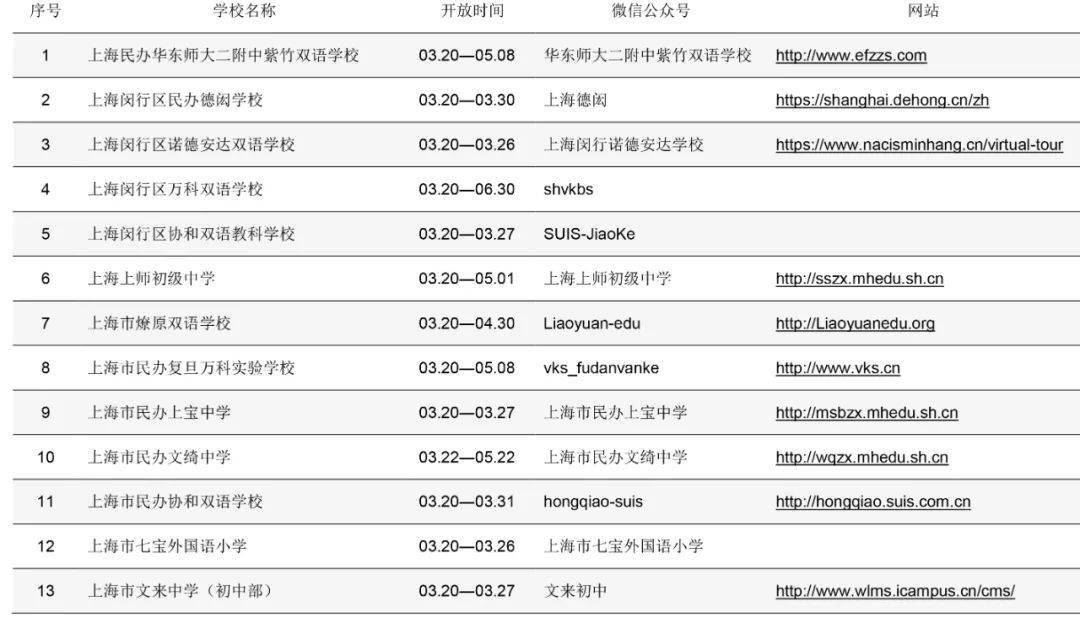 上海宝山区小学排名_上海宝山区(3)