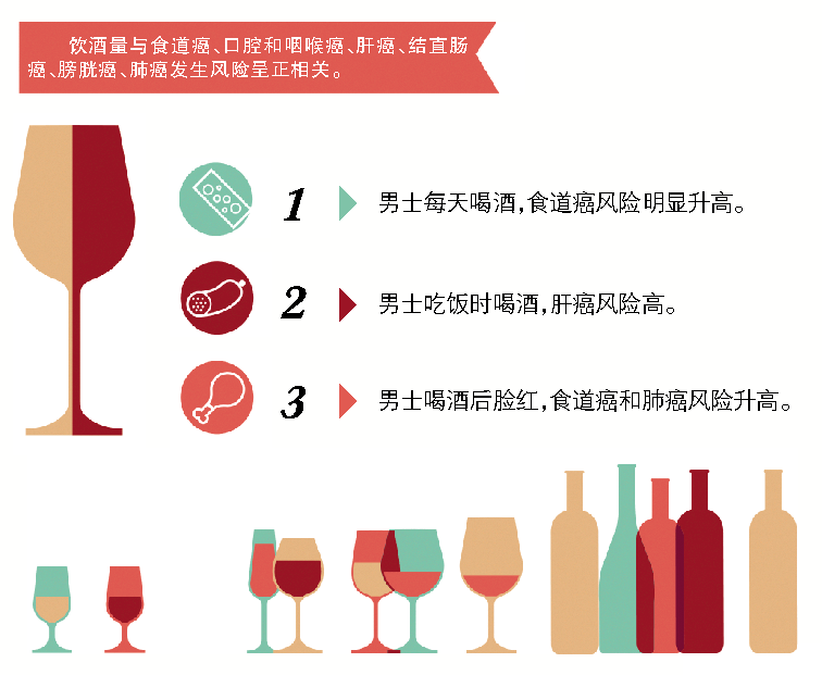 67中国慢性病前瞻性研究男士喝酒注意三大危害尤其是喝酒后脸红的人