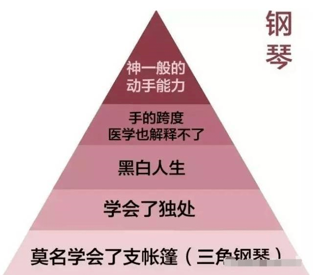 怎么学习音乐专业 805649344f9d42748d9b355ef4da9585.png