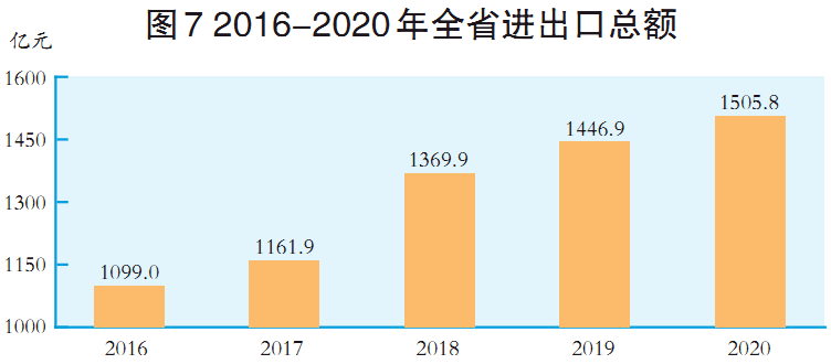 山西怀仁县2020年gdp_山西省2020年国民经济和社会发展统计公报(2)