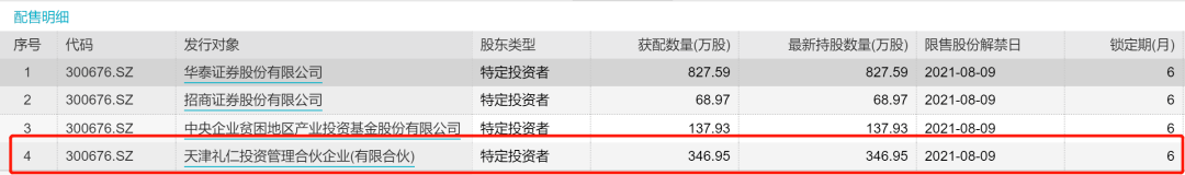 股民炸锅!白马股狂跌腾博官网,张磊、陈灼烁、林利军