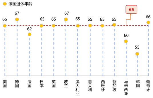 延迟退休会加速人口暴跌_延迟退休(3)