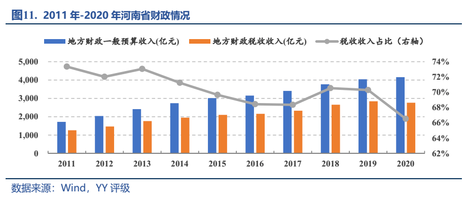 安阳1984年gdp_河南安阳2018年GDP省内第七,拿到陕西可排名多少(3)