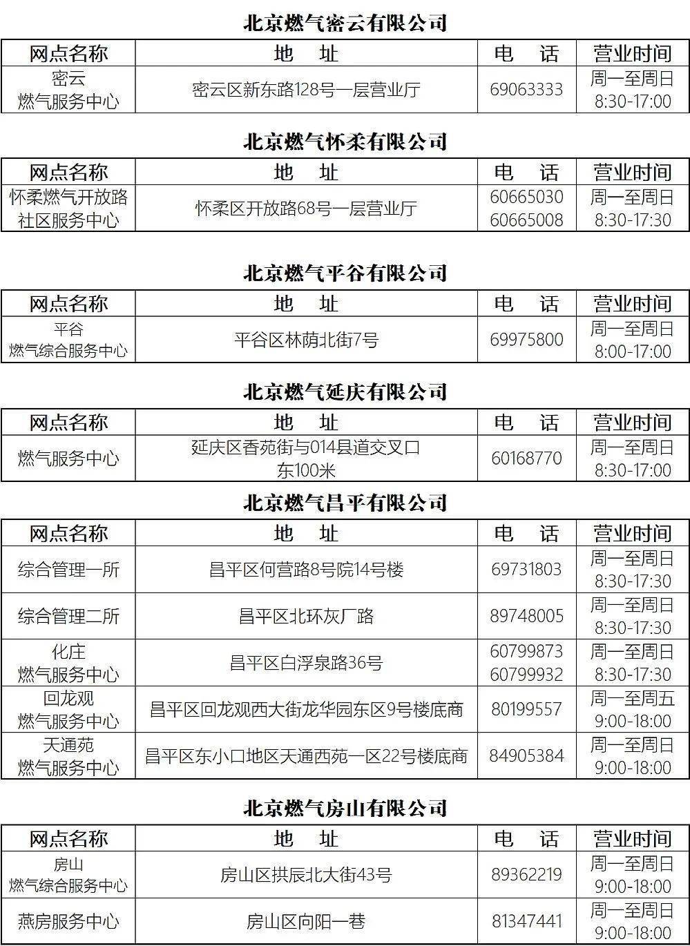 昌平区综合网站建设联系人 来自搜狐网