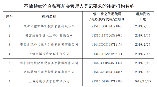 上海实有人口登记需要材料_上海市实有人口信息登记指南