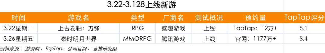 网易丁磊为新游炸服道歉 苹果ceo被列为 堡垒之夜 案件证人 游戏产业周报 原神