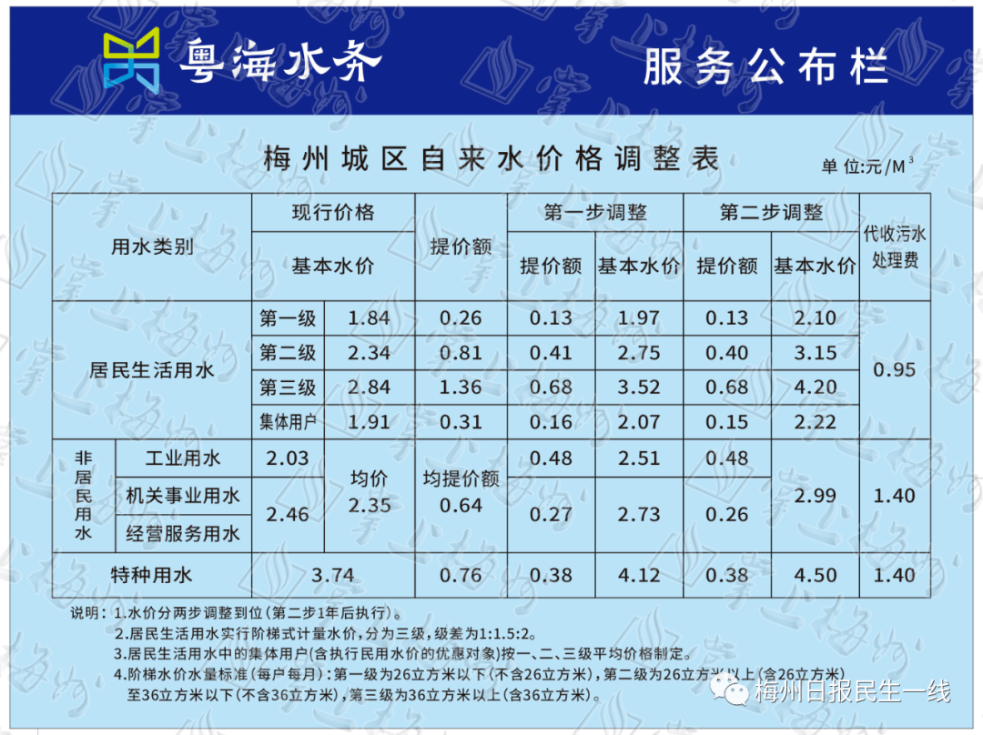 平潭每年人口增加量是多少_平潭蓝眼泪(2)