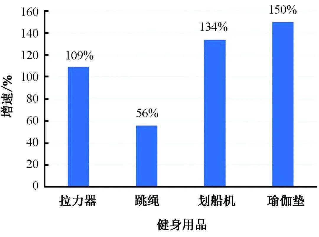 新冠疫情下的gdp(2)