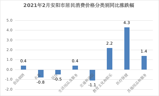 安阳2021年的gdp_河南省的2019年前三季度GDP来看,安阳在省内排名如何(3)