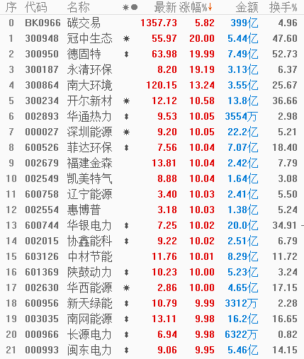 年內第一隻10倍股要來了!