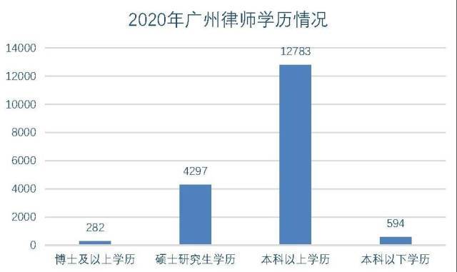 人口普查补通讯费_人口普查(2)