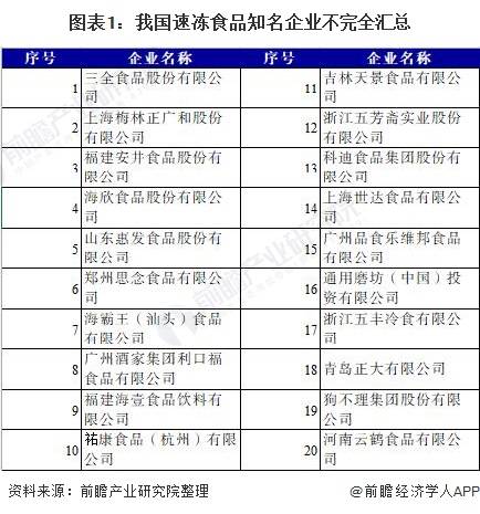 食品厂排名_食品厂车间图片(2)