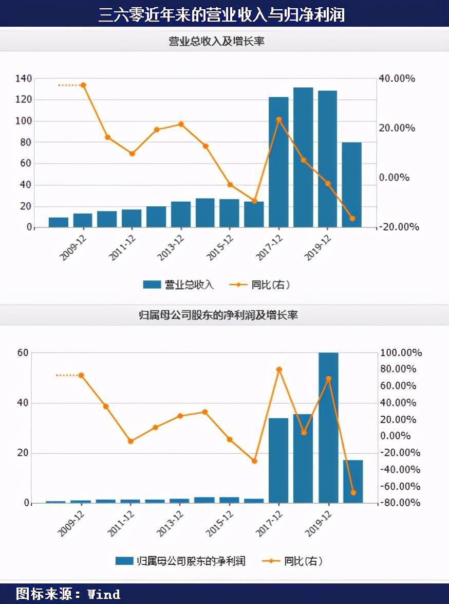 六零后七零后人口_七零后头像