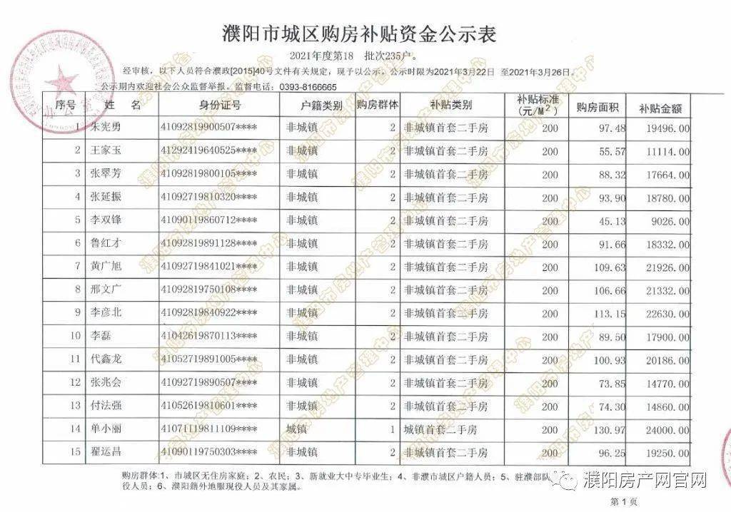 濮阳市人口2021_78人 濮阳这些单位公益性岗位招聘 大专以上可报(3)