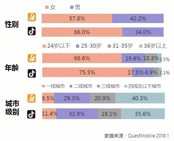 快手人均学历_快手头像男生(2)