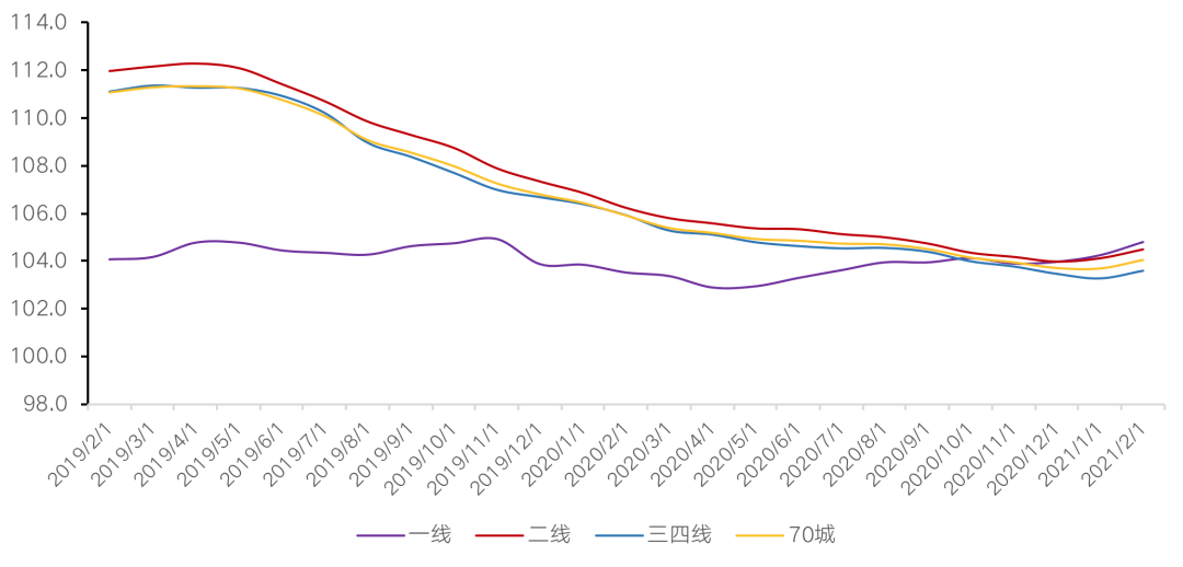 人口断层根源在于房价_一切根源在于自己图片