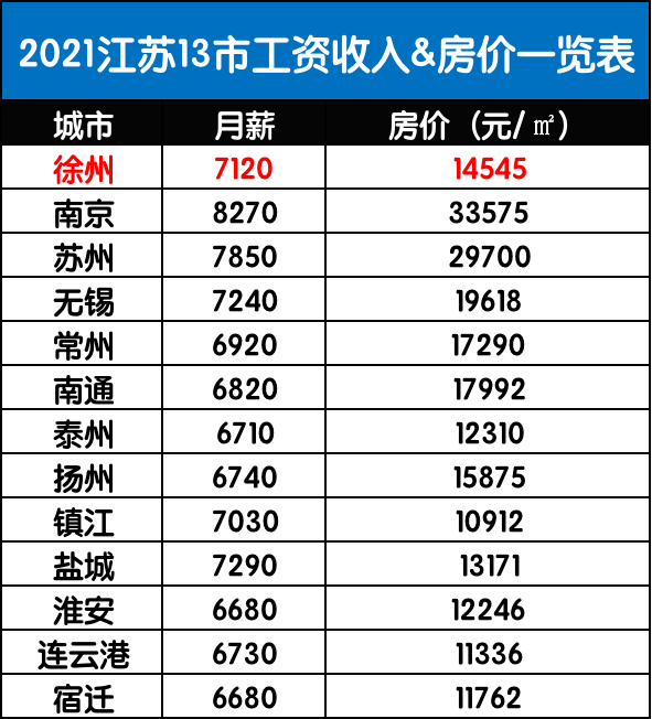 邳州人均收入_邳州地图