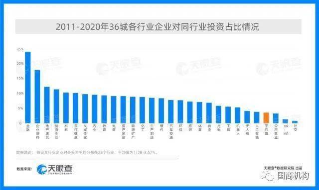 城市更新投资带动gdp_GDP增速全市第二 未来罗湖还给自己定了这些个 小目标(3)