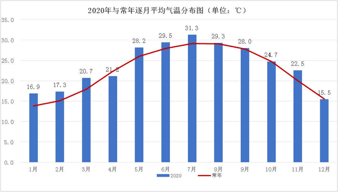 雅安天全县2020gdp_2020年雅安市各区县高速路里程排名,汉源第一,看看你家乡第几(3)