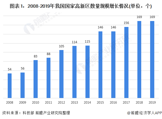 中国航天基地gdp排名_中国城市综合发展指标公布 京沪深广领先,成渝跻身前十(3)