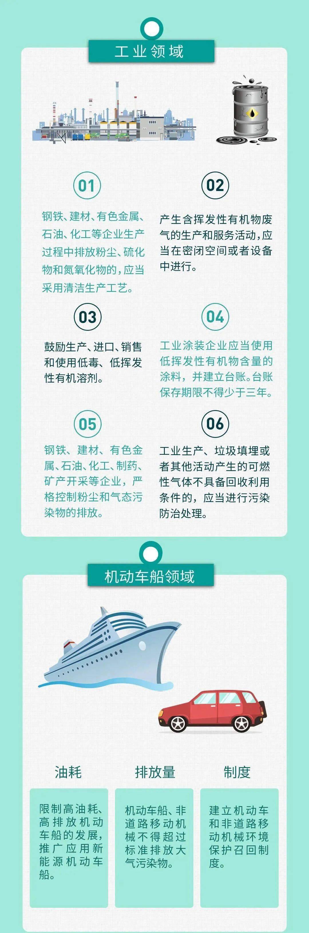 一圖讀懂大氣汙染防治法