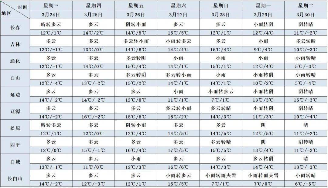 吉林人口有多少人_吉林中草药有多少种图(2)