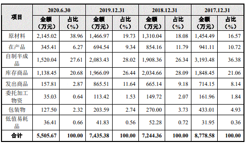 大叶园林屡减员“兄弟公司”瓜葛多 贴牌毛利率高反常(图17)
