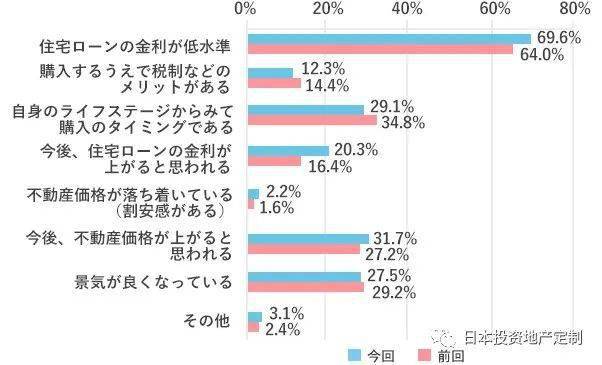 人口录入所属房屋_人口老龄化图片