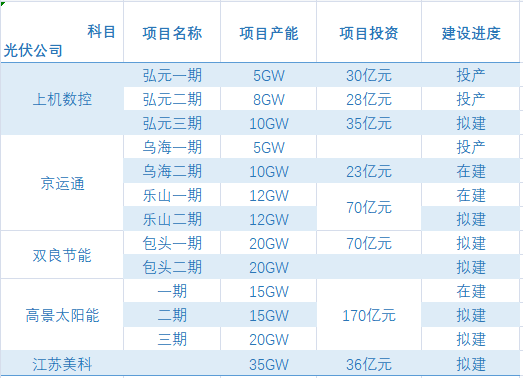 沈阳军工企业不计入gdp吗_中美欧军工行业对比