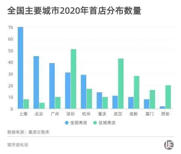 居民最终消费城市GDP吧_低价商品的生意越来越好,消费降级真的来了吗(3)