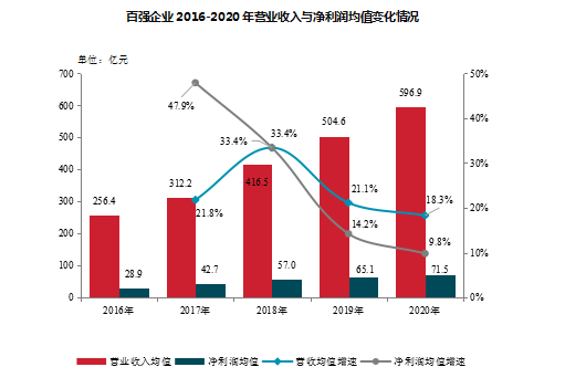 临沂gdp能不能超过潍坊_最新 山东17城市GDP数据出炉,青岛第一,淄博排名(2)