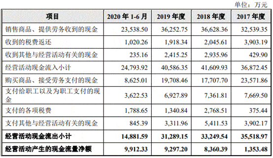 大叶园林屡减员“兄弟公司”瓜葛多 贴牌毛利率高反常(图6)
