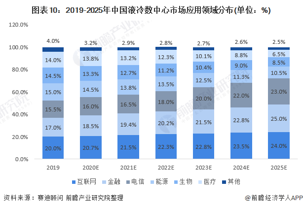 东营市户籍人口趋势_东营市地图(3)