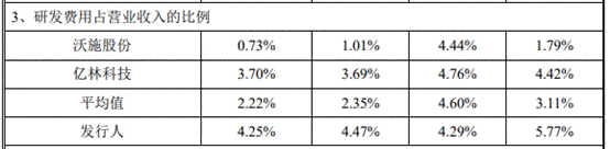 大叶园林屡减员“兄弟公司”瓜葛多 贴牌毛利率高反常(图20)