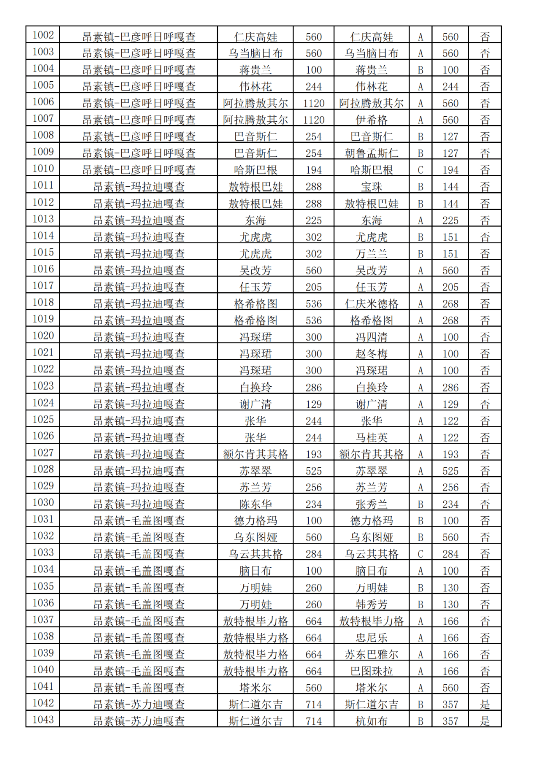 前旗冒充人口普查_人口普查(2)