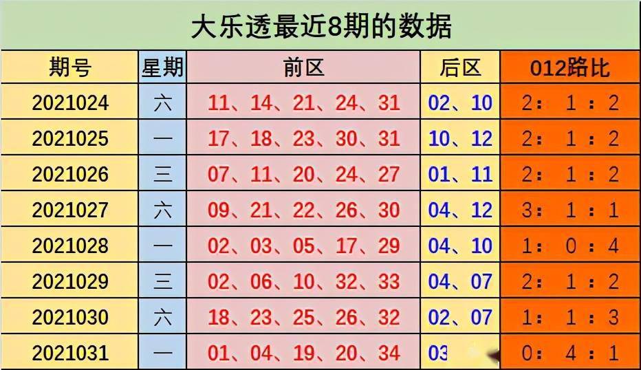 陳浩大樂透第032期:012路走勢預測