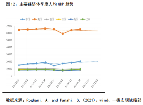 2021年欧洲经济总量_2015中国年经济总量(3)