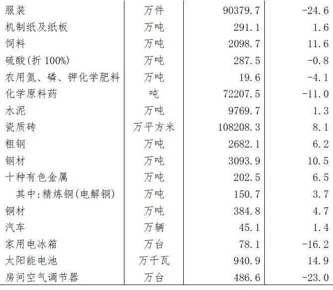 2020江西乐平市gdp_江西省及下辖各市经济财政实力与债务研究 2019(2)