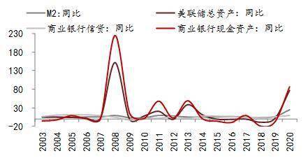 GDP的攀升对生活的表现_2020中国GDP增速2.3 ,总量101万亿元(3)